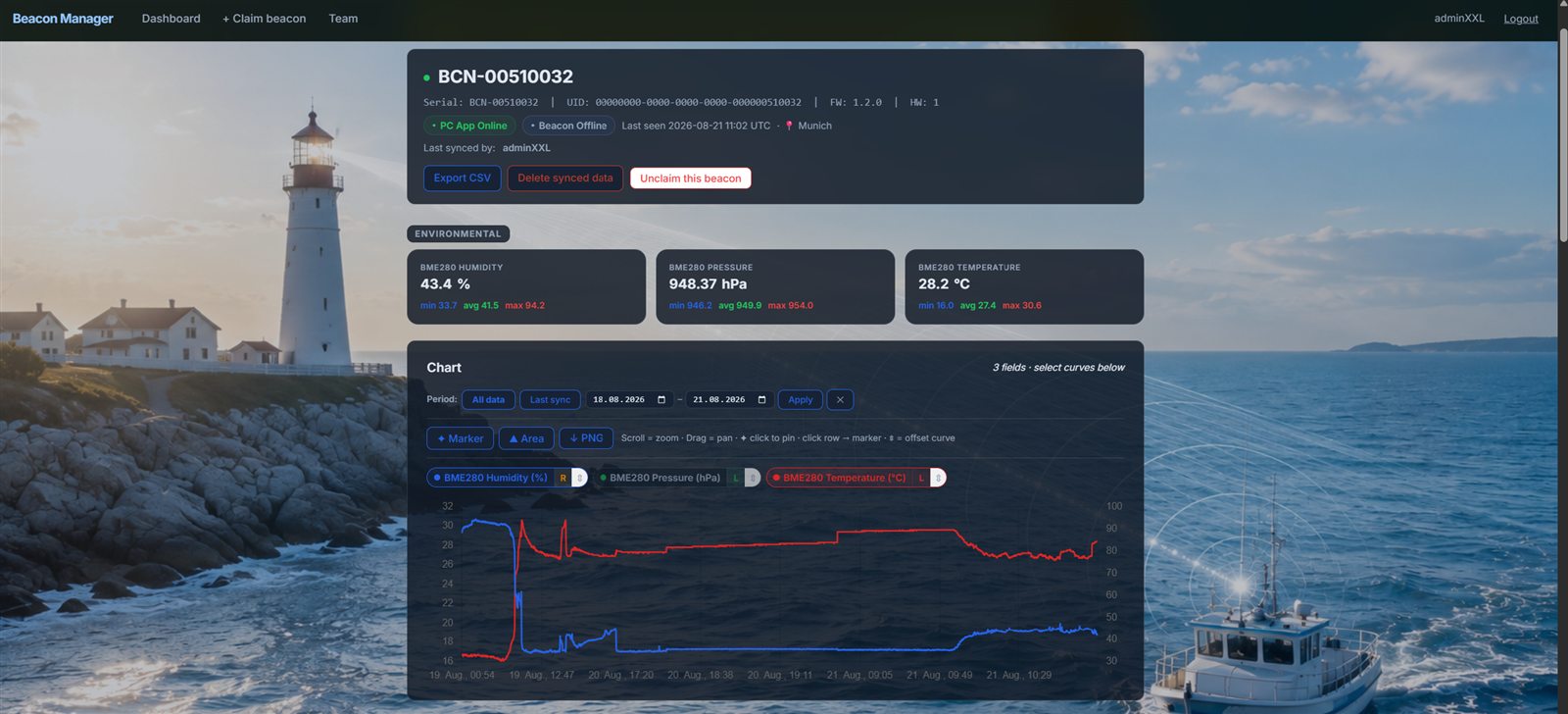 Real Beacon Manager device page showing live readings and historical charts