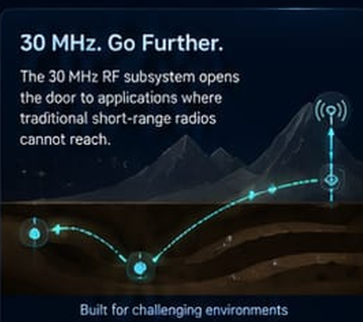 30 MHz signal propagating through terrain to a receiver