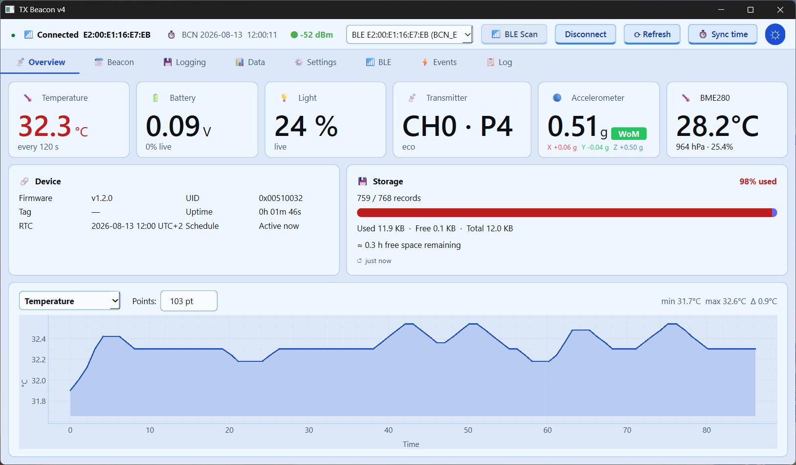 TX Beacon v4 desktop app — live overview